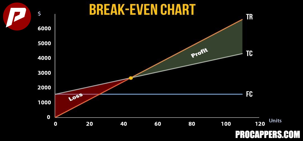 Money Line Bet: What It Means and How It Works