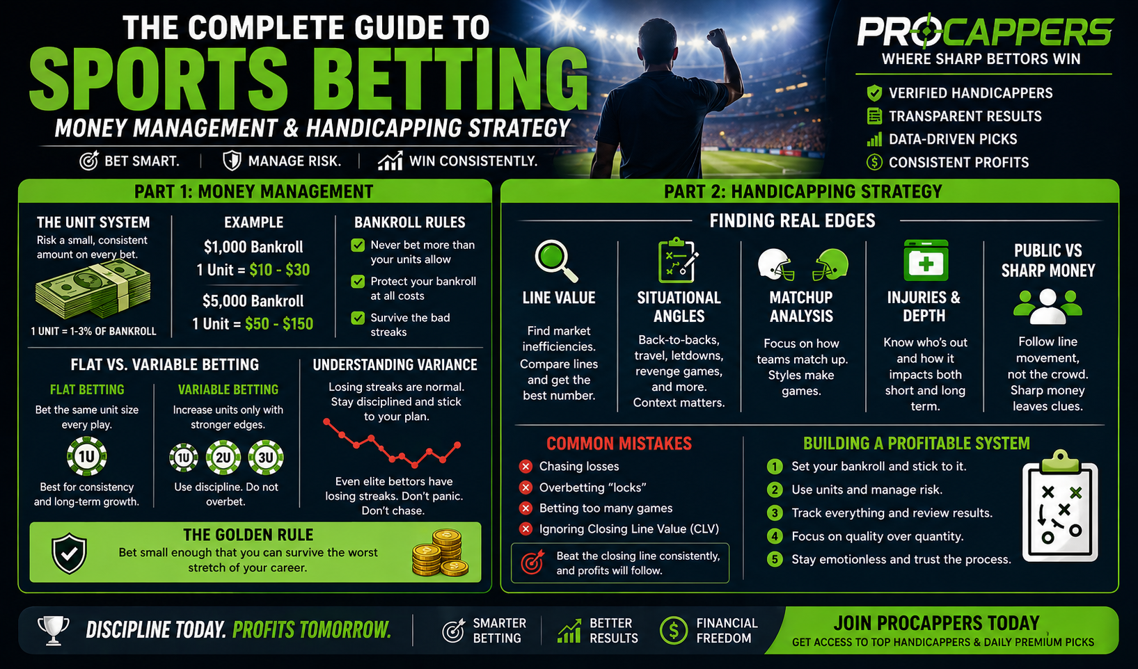The Complete Guide to Sports Betting Money Management and Handicapping