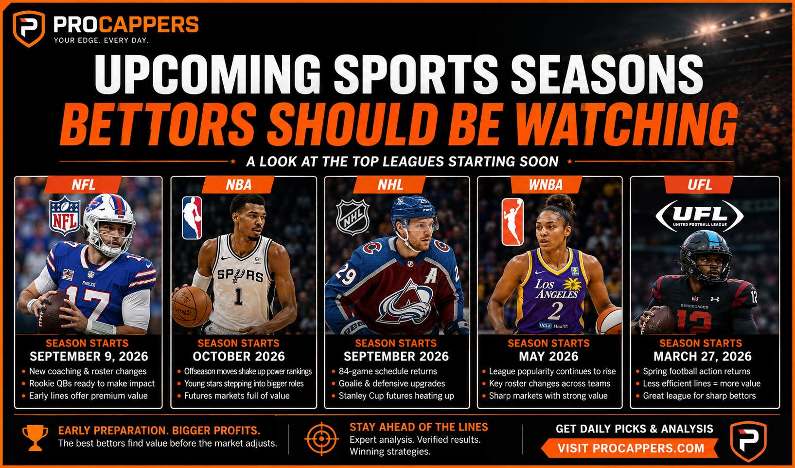Upcoming Sports Seasons Bettors Should Be Watching Closely