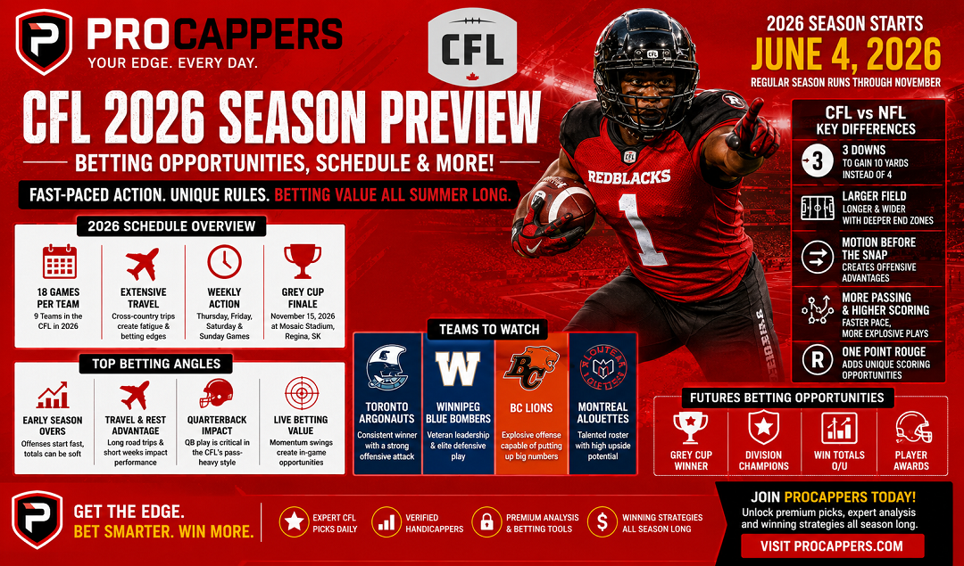 CFL 2026 Season Preview: Betting Opportunities, Schedule Breakdown and Why Smart Bettors Love the Canadian Football League