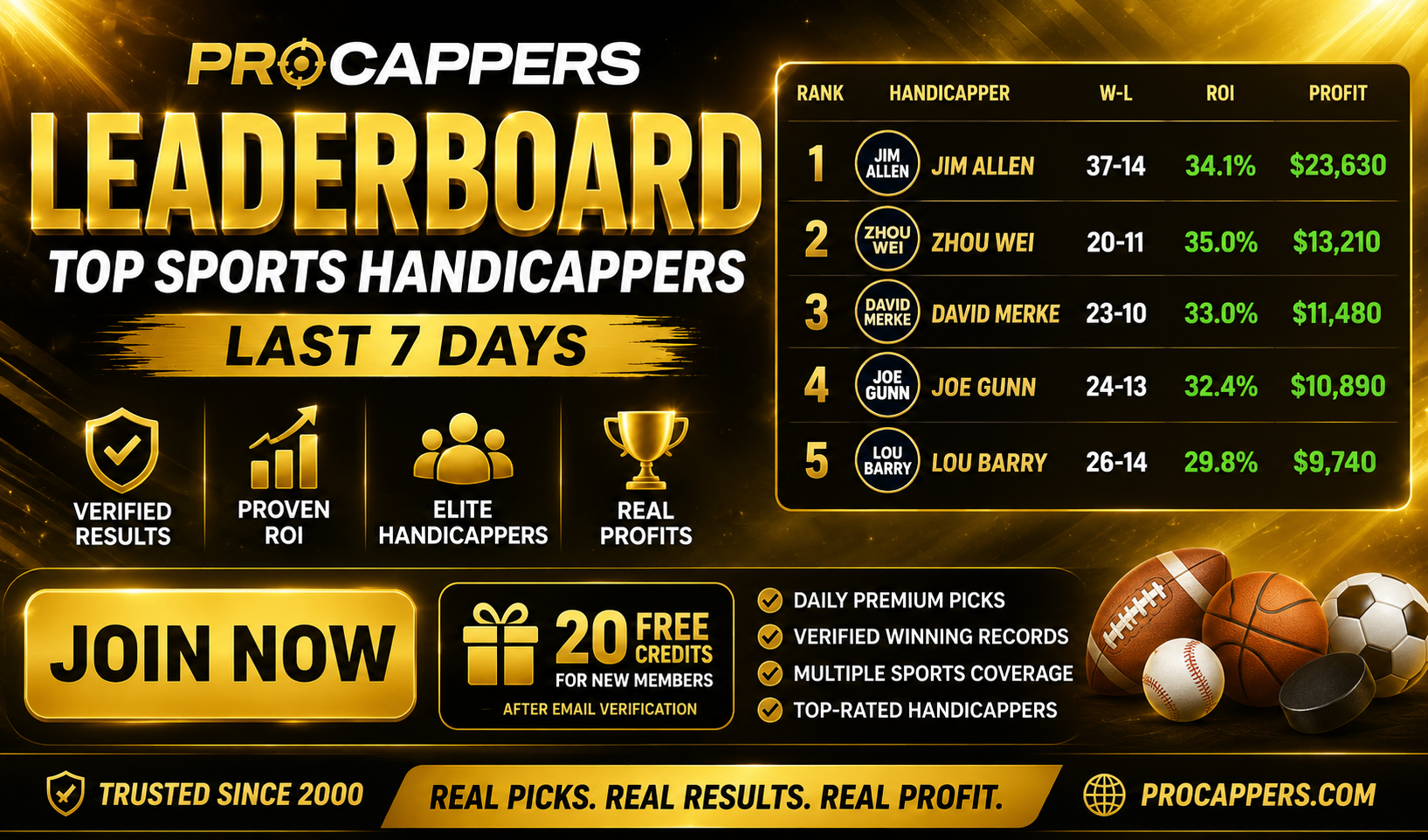 Top Sports Handicappers This Week at Procappers, Verified Winners Delivering Massive ROI