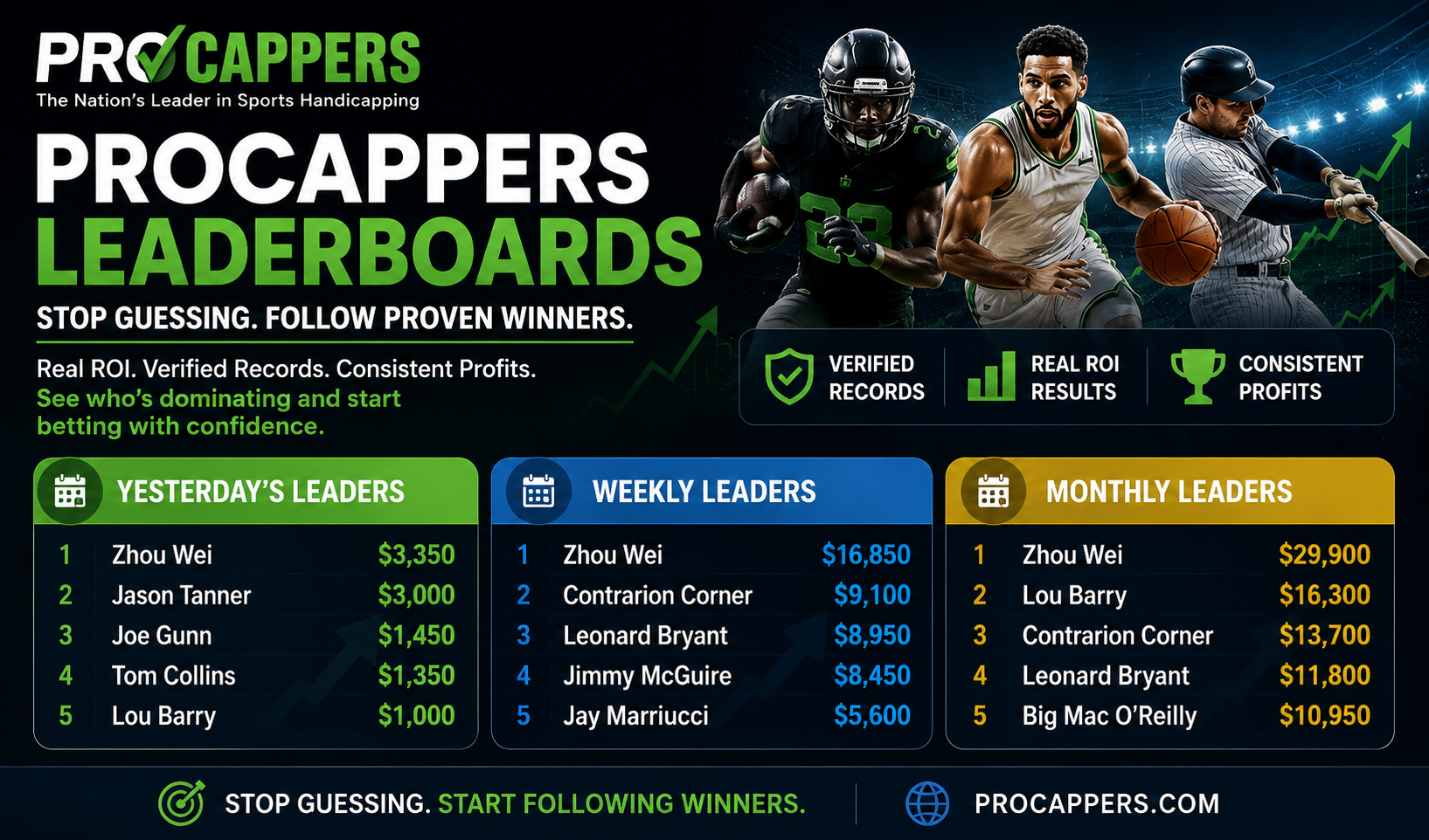 Procappers Leaderboards: Follow the Sports Bettors Delivering Real Profits