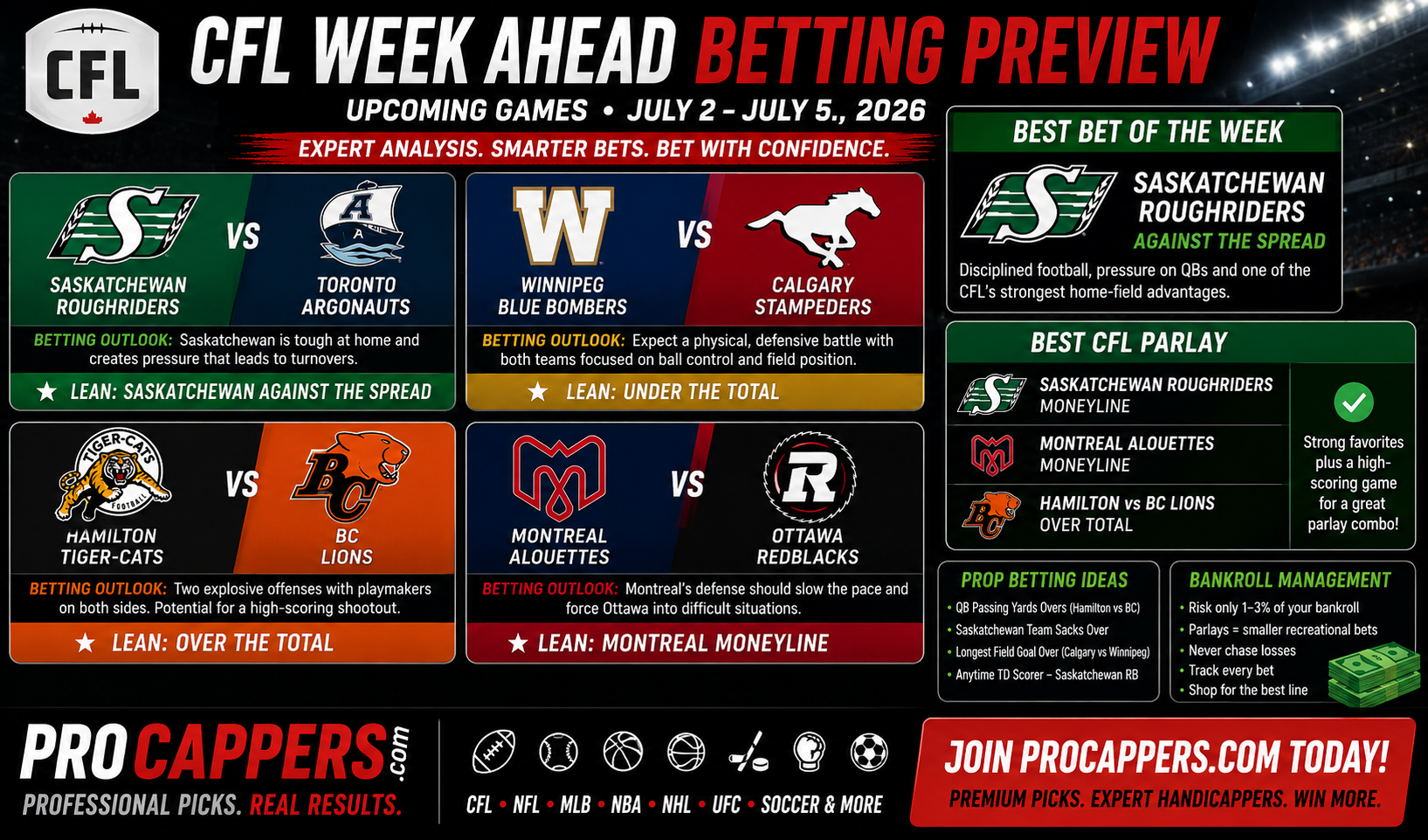 CFL Week Ahead Betting Preview: Best Games, Predictions & Betting Angles (July 2 -  July 5, 2026)