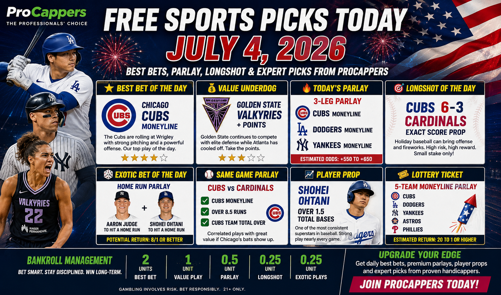 Free Sports Picks Today July 4, 2026,  Best Bets, Parlay & Longshot Picks from ProCappers