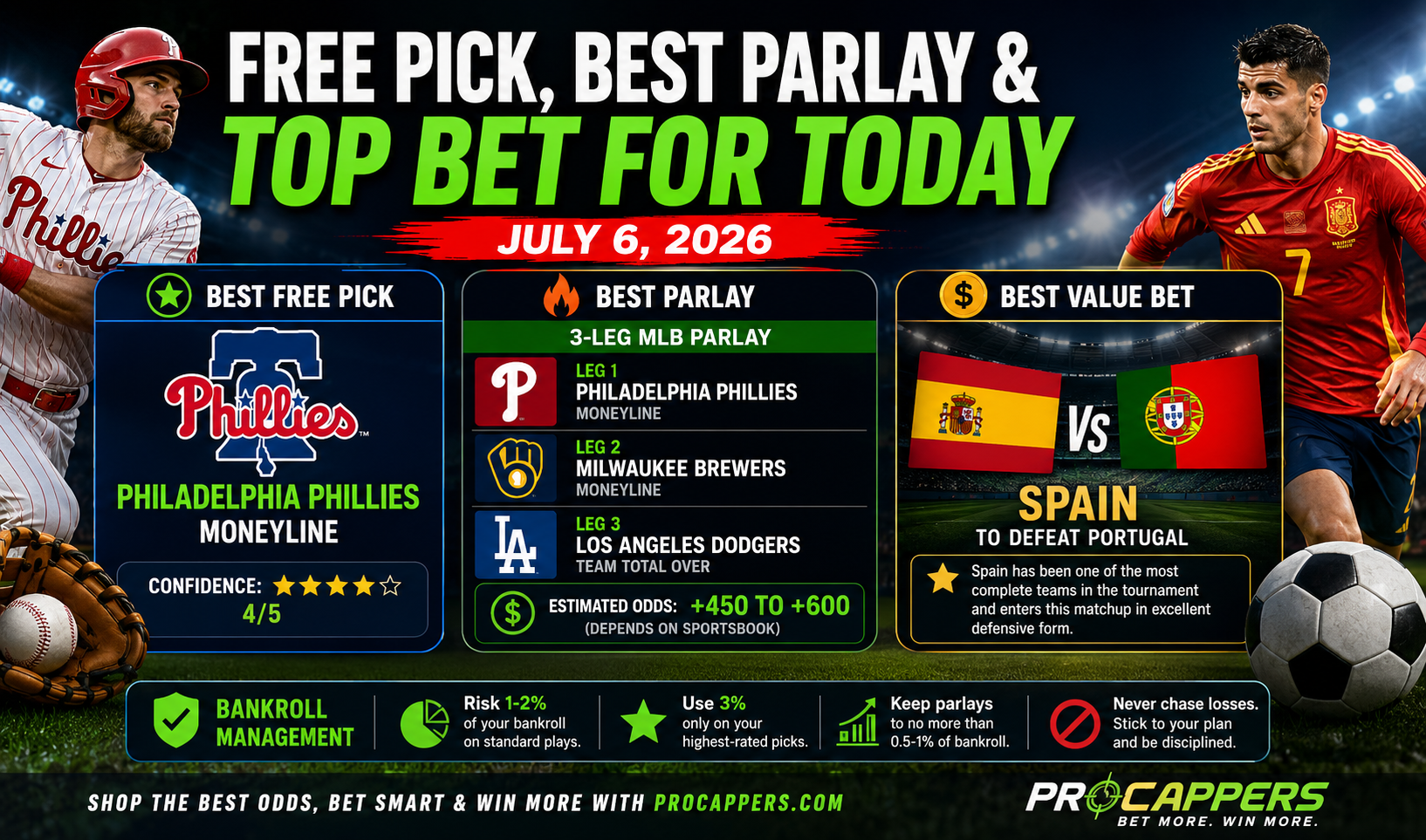 Free Sports Picks Today July 6, 2026 | Best MLB Parlay & Expert Betting Picks
