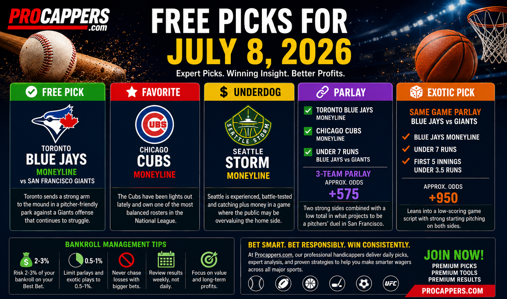 Free Sports Picks Today July 8, 2026 - Best Bet, Parlay & Expert Predictions