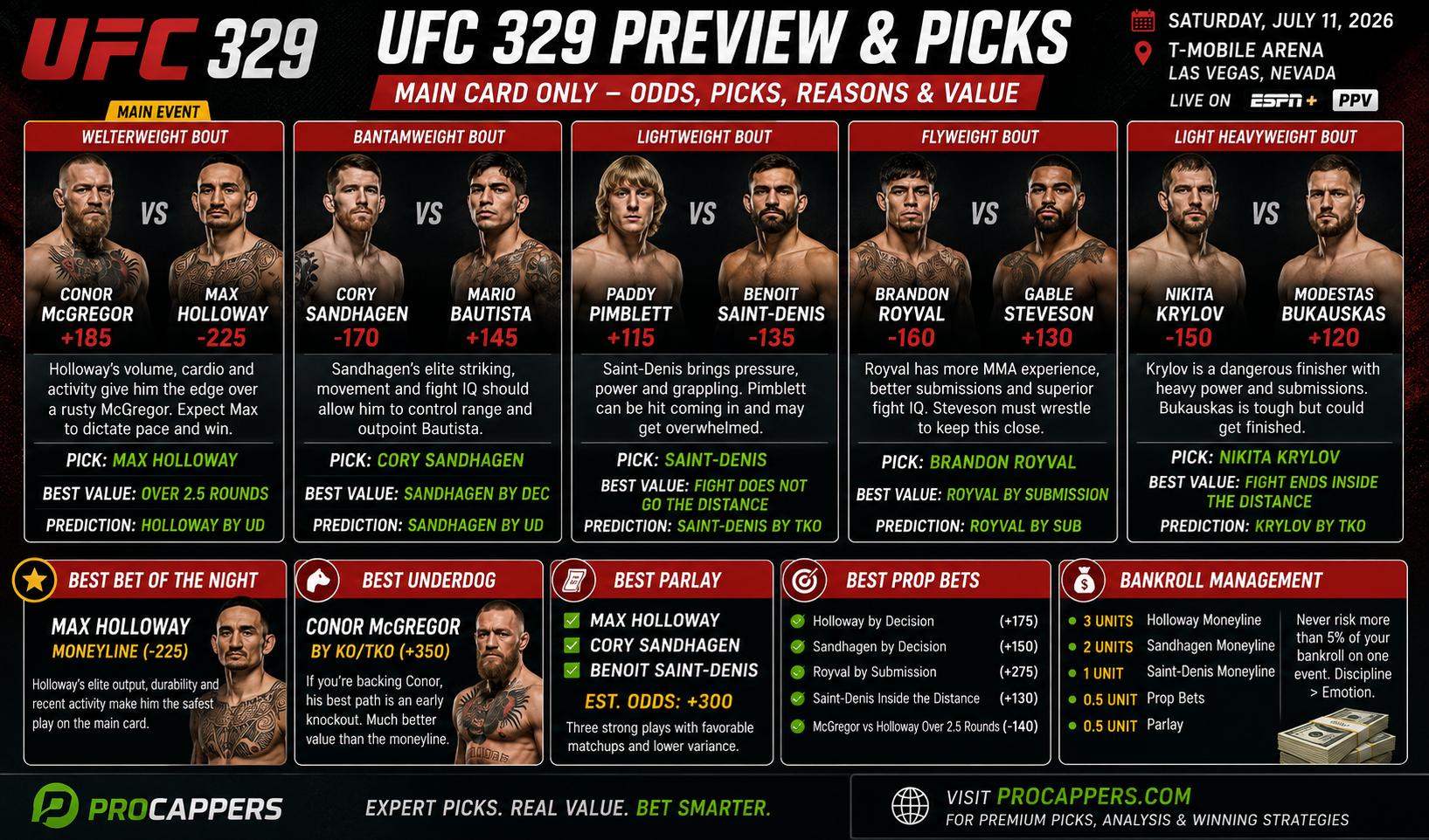 UFC 329: McGregor vs. Holloway 2 Betting Preview, Main Card Picks & Best Bets