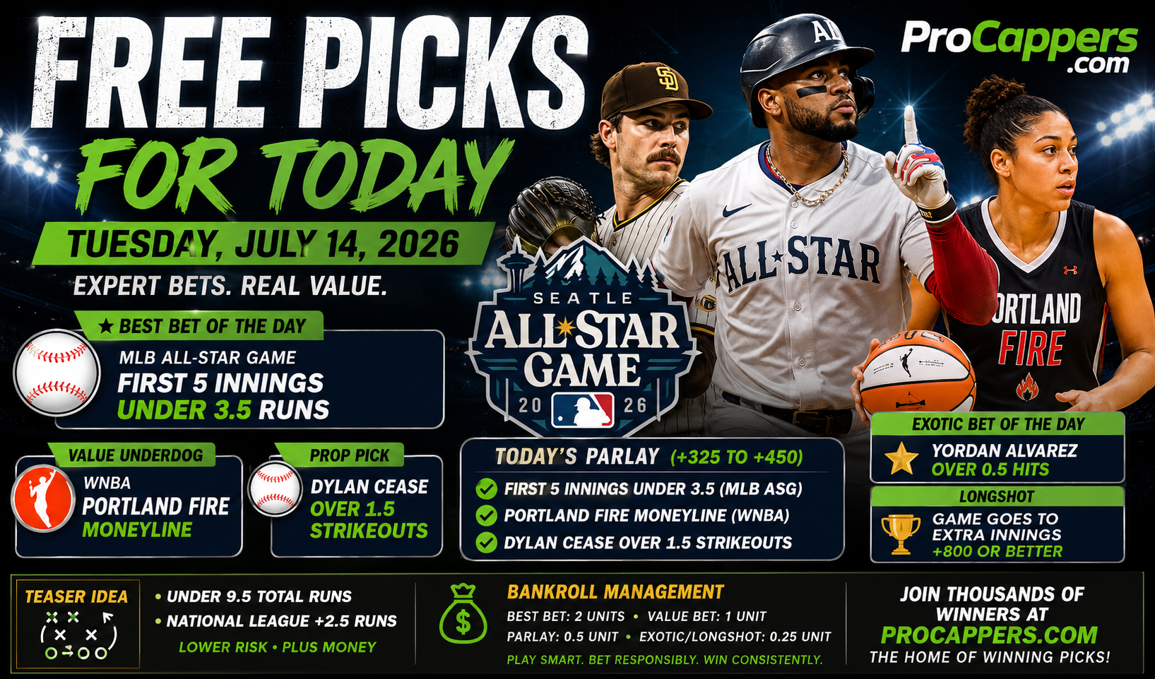 Free Sports Picks Today (July 14, 2026)  Best Bets, MLB All-Star Game Picks, WNBA Predictions and Parlays