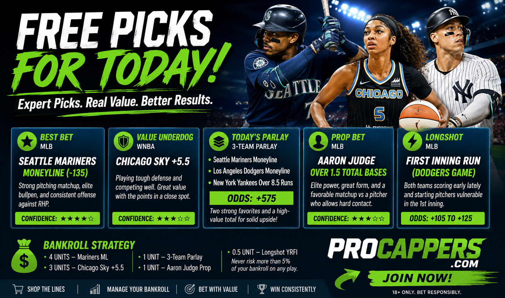Free Sports Picks for Today: Best Bet, Parlay, Underdog & Bankroll Strategy