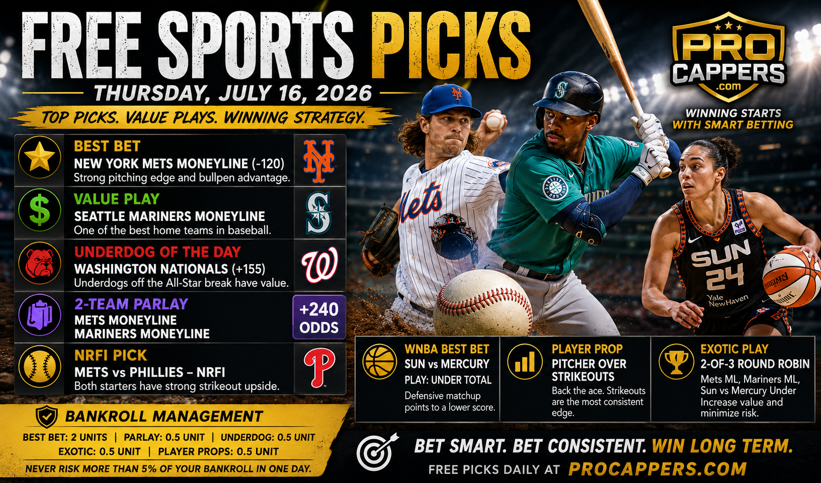 Free Sports Picks Today July 16, 2026 | Best Bets, Parlays & MLB Picks