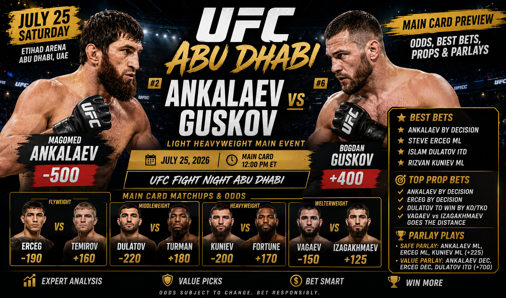 UFC Abu Dhabi Preview & Best Bets: Ankalaev vs. Guskov Main Card Predictions - July 25, 2026
